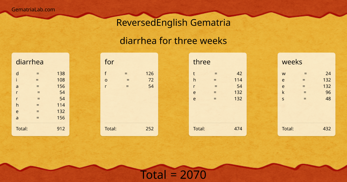 diarrhea for three weeks in reversedEnglish Gematria